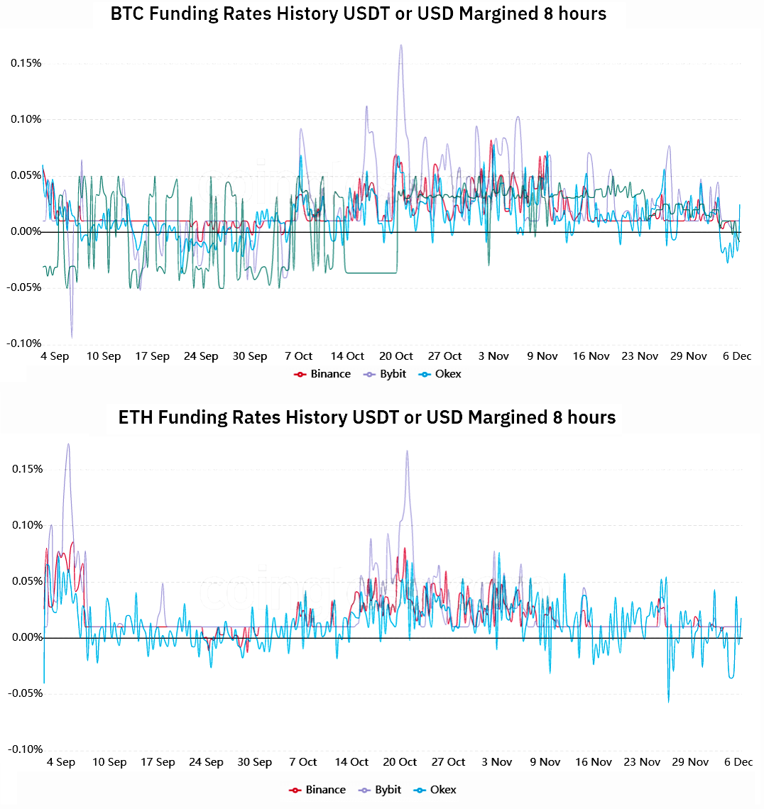 Bitcoin and altcoins took a hit, but derivatives data reflects a calmer market