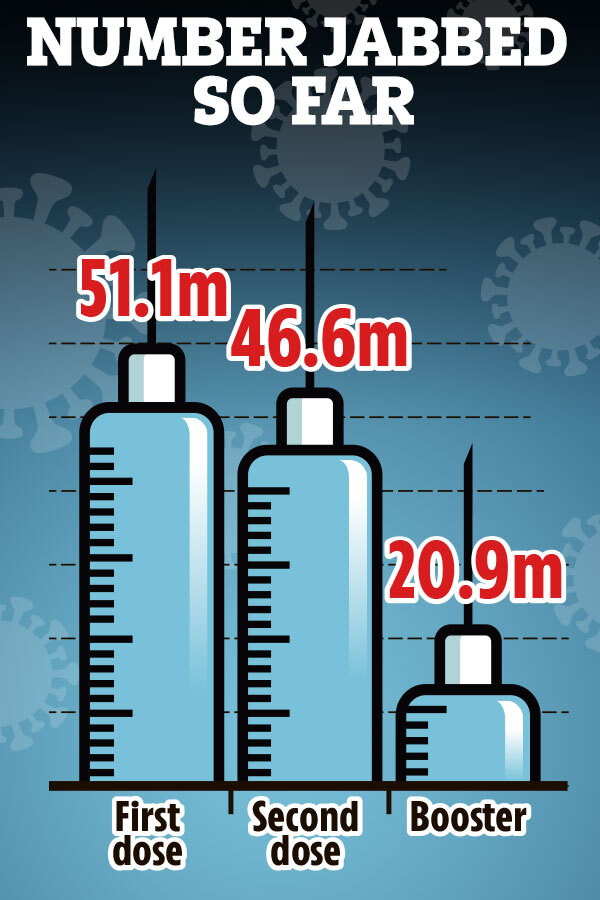 Vaccines WILL protect from Omicron but we need another 42,000 volunteers to help fight cruel virus