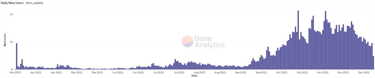 Altcoin Roundup: 3 metrics that traders can use to effectively analyze DeFi tokens