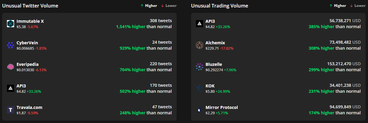 Altcoin Roundup: 3 metrics that traders can use to effectively analyze DeFi tokens