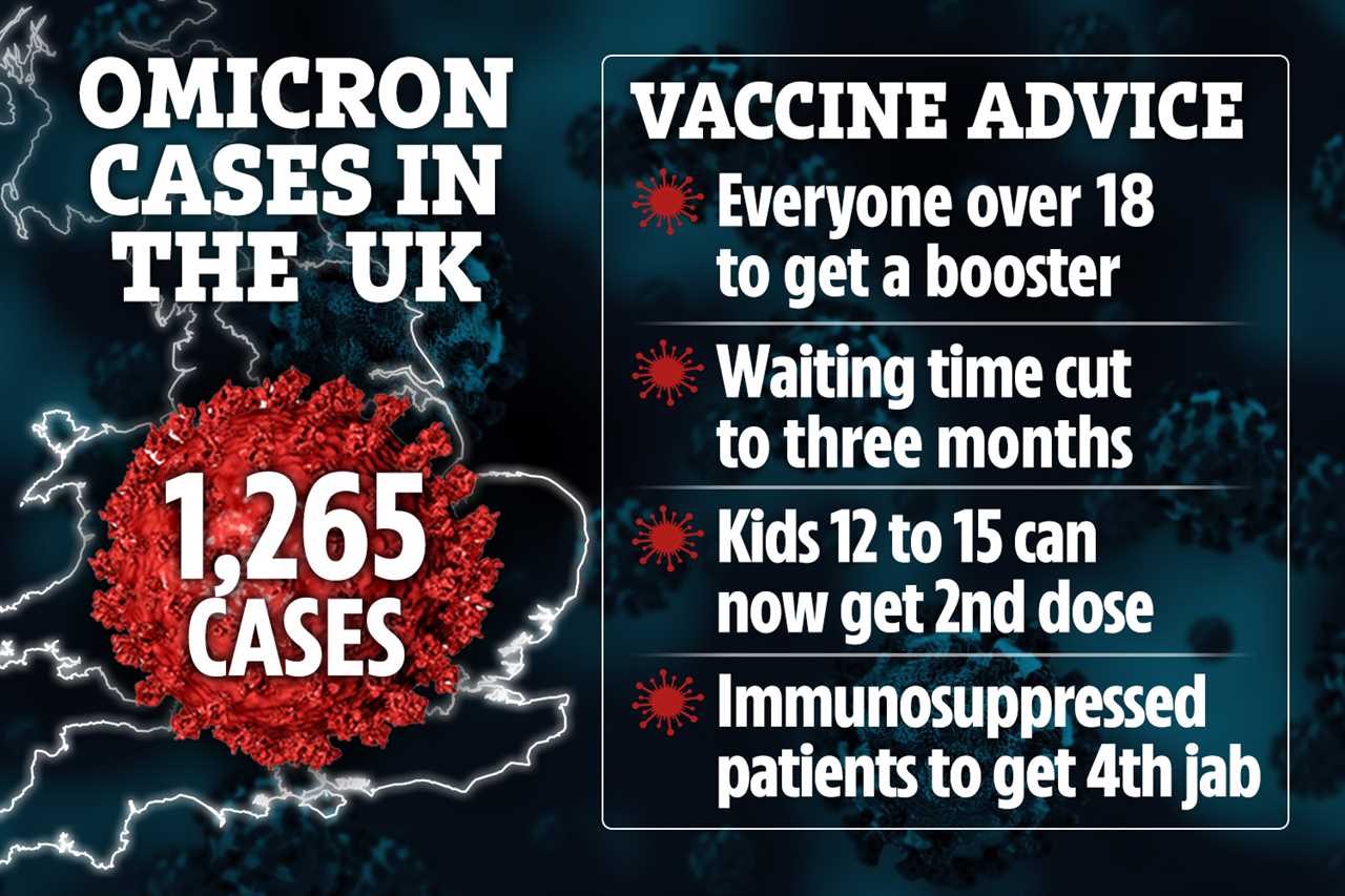 Brits urged to get Covid booster as data shows triple-jab protection is best way to beat Omicron