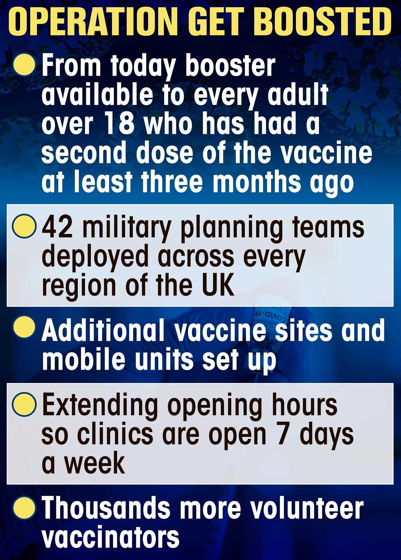 Brits will need three jabs for vaccine passports from as early as February, Sajid Javid announces