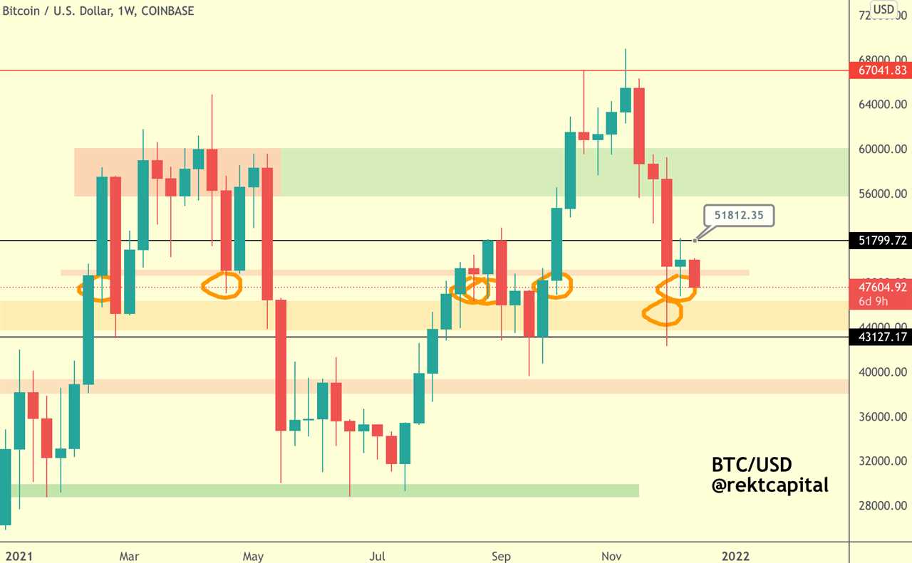 Bitcoin price slips below $47K as stocks, crypto prepare for this week’s FOMC meeting