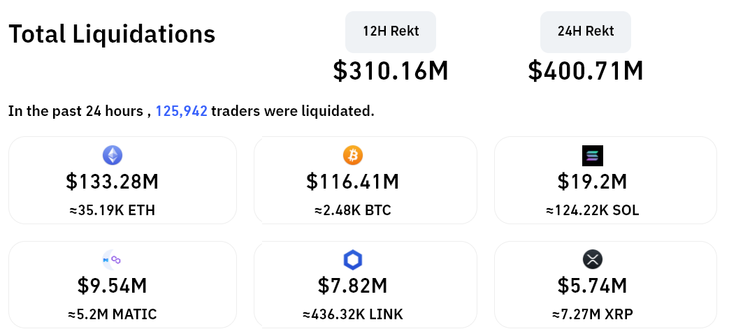 Data suggests traders view $46,000 as Bitcoin’s final line in the sand 