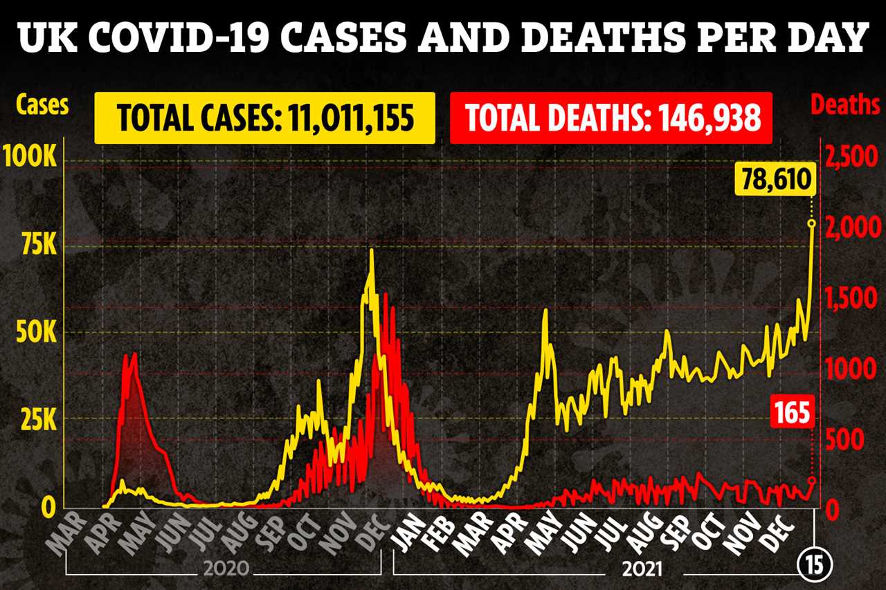 Covid cases and deaths over the pandemic