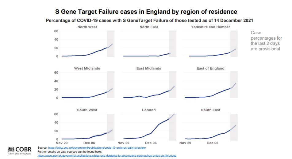 Boris Johnson begs Brits to get boosters to stop more restrictions as Omicron sees Covid infections hit record high