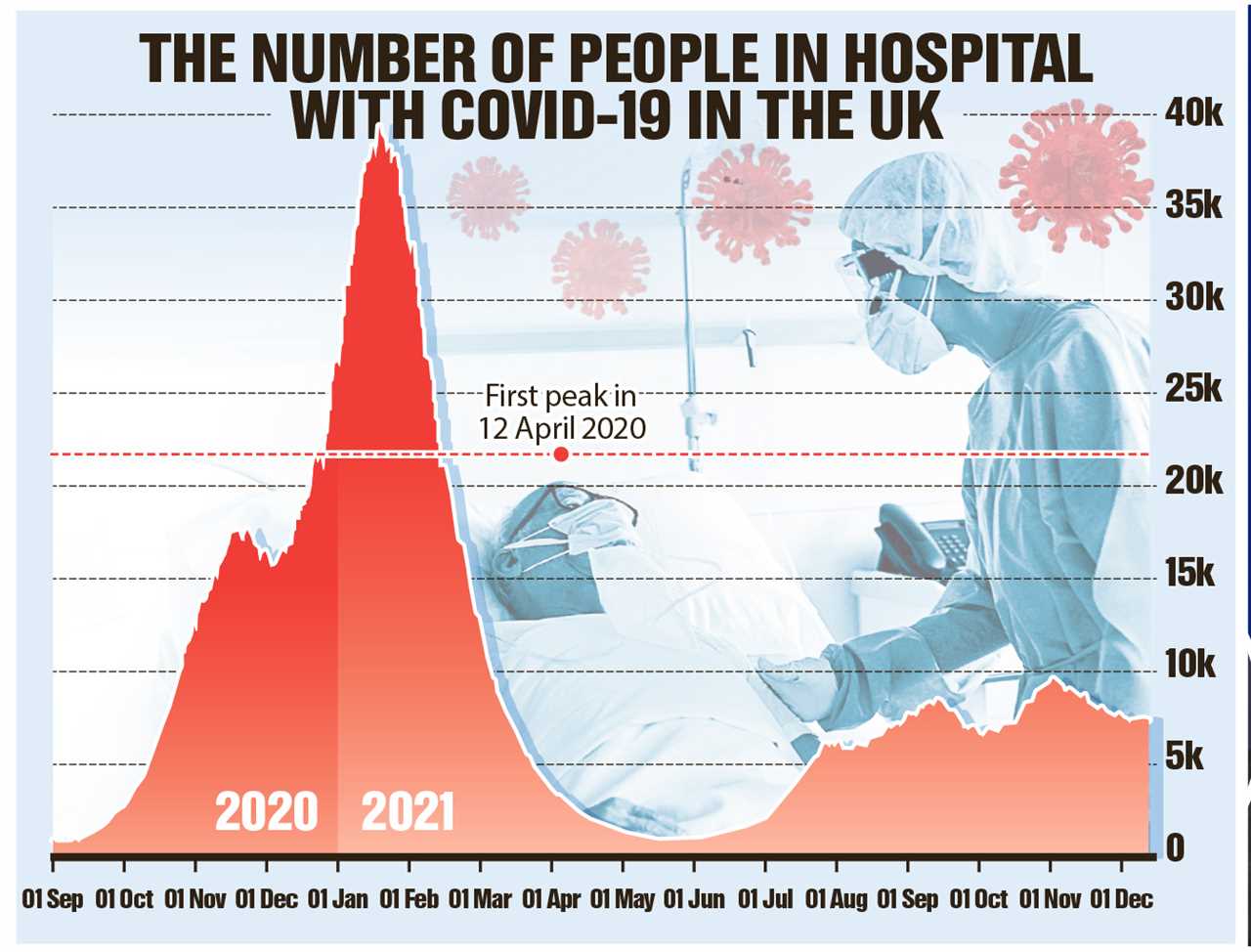 Brits urged to limit pub trips or risk Christmas as Covid cases soar to record high