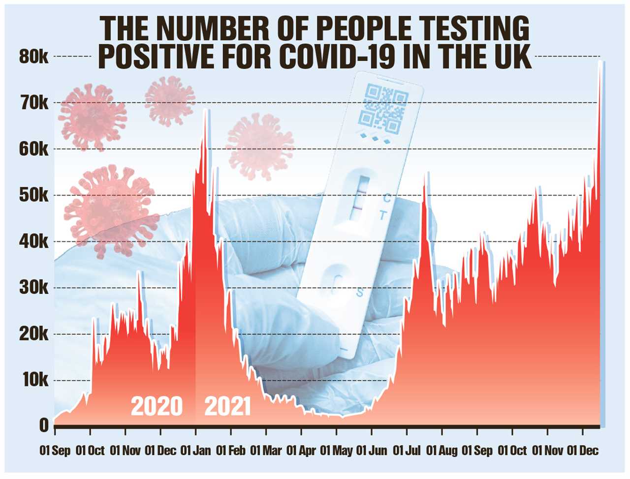 Brits urged to limit pub trips or risk Christmas as Covid cases soar to record high