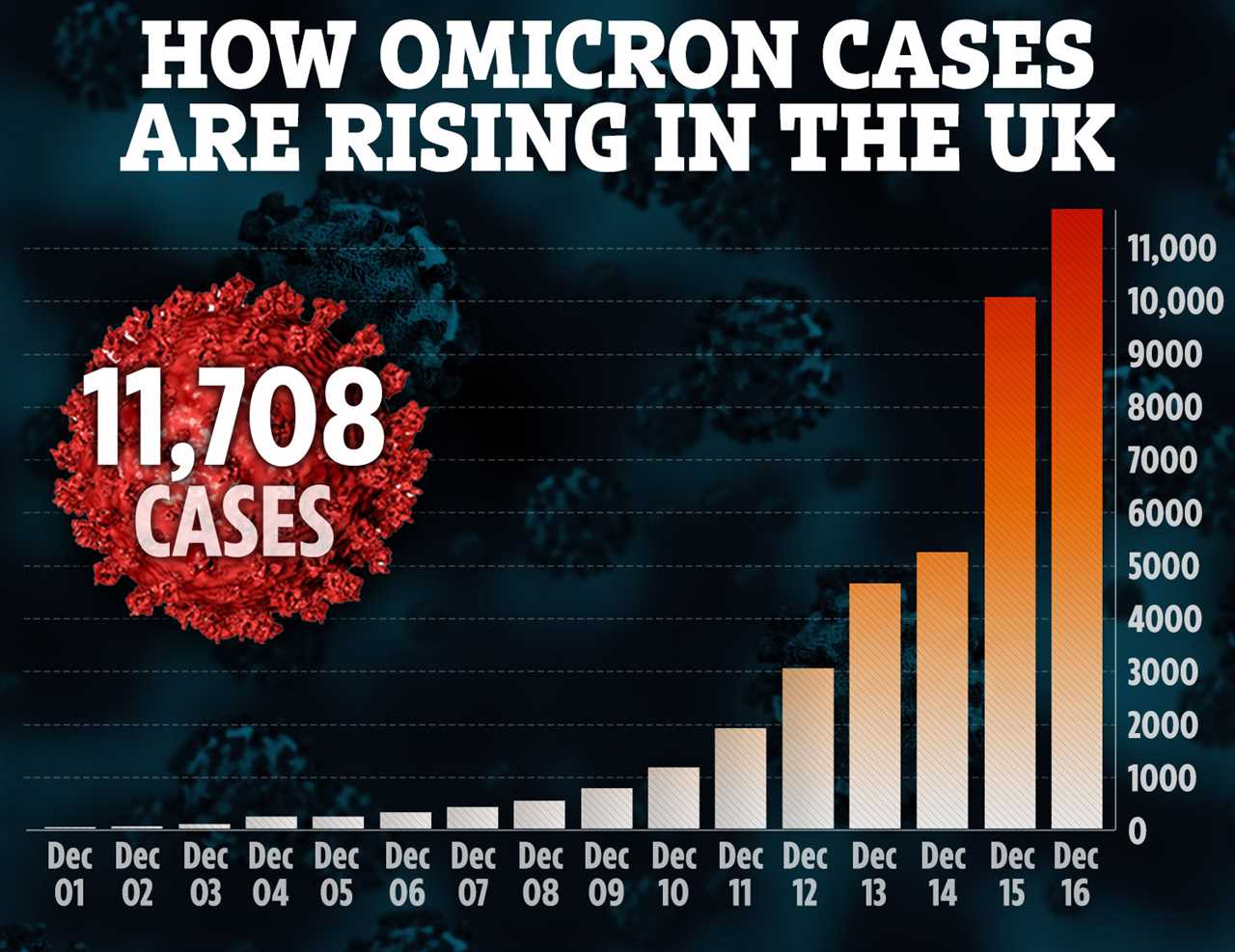 Boris Johnson defiant he’s ‘not closing everything down’ like last year – but warns Omicron is ‘very serious threat’