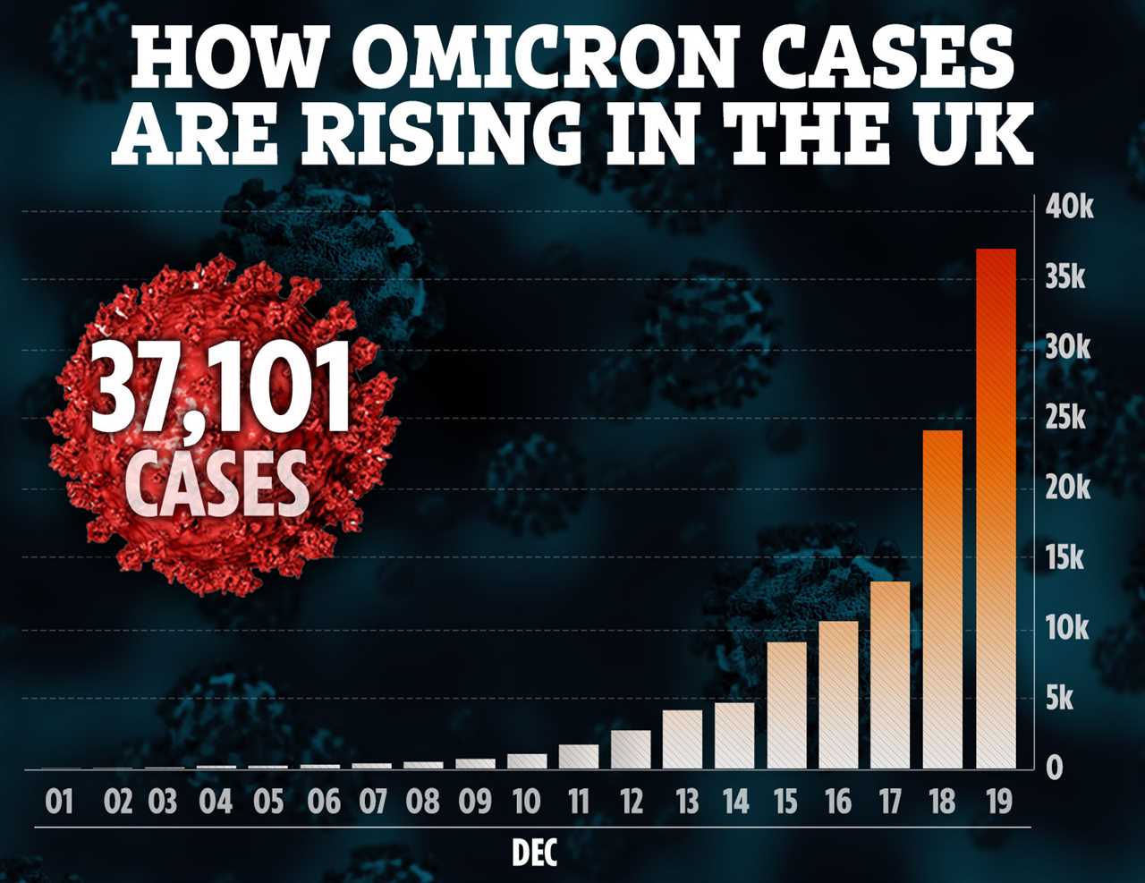 Household mixing ban, outdoor pints & Rule of 6 – curbs Britain faces from Dec 27 to tackle Omicron surge