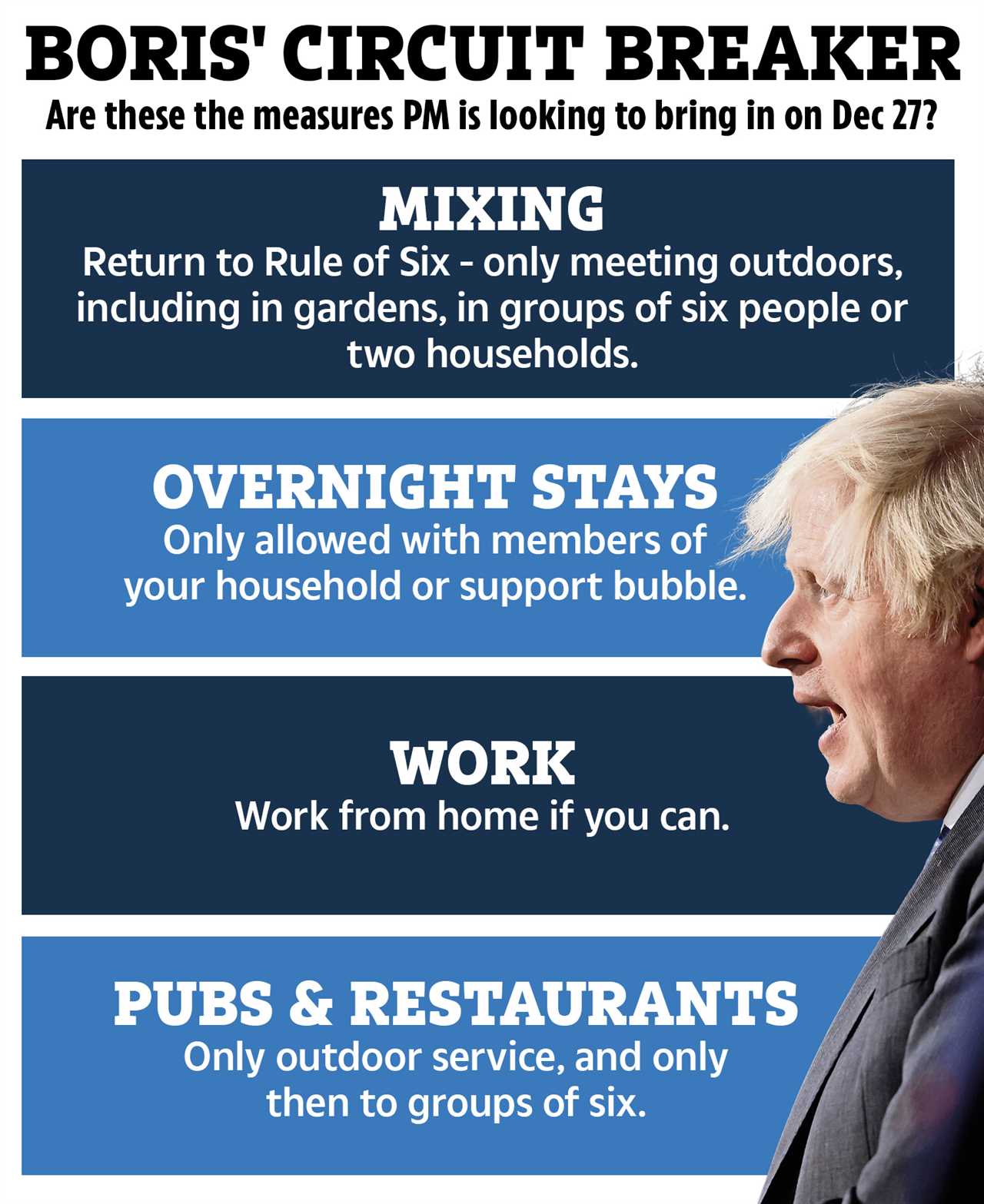 Household mixing ban, outdoor pints & Rule of 6 – curbs Britain faces from Dec 27 to tackle Omicron surge