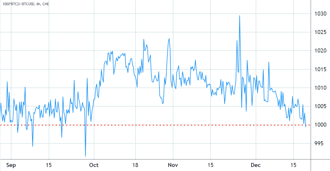 Crypto regulation is coming, but Bitcoin traders are still buying the dip