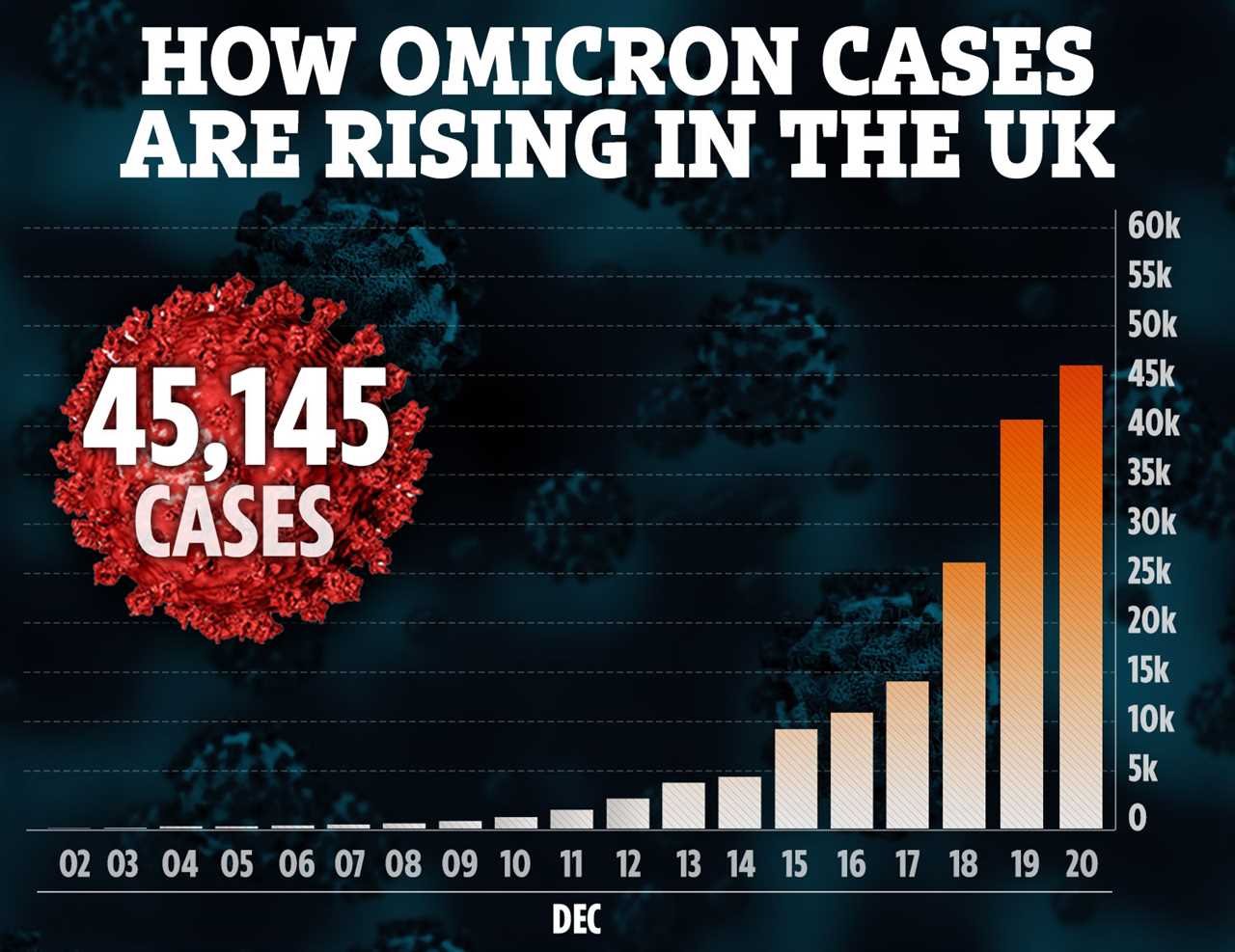 Almost two million people get booster jab over weekend as Britain battles against Omicron