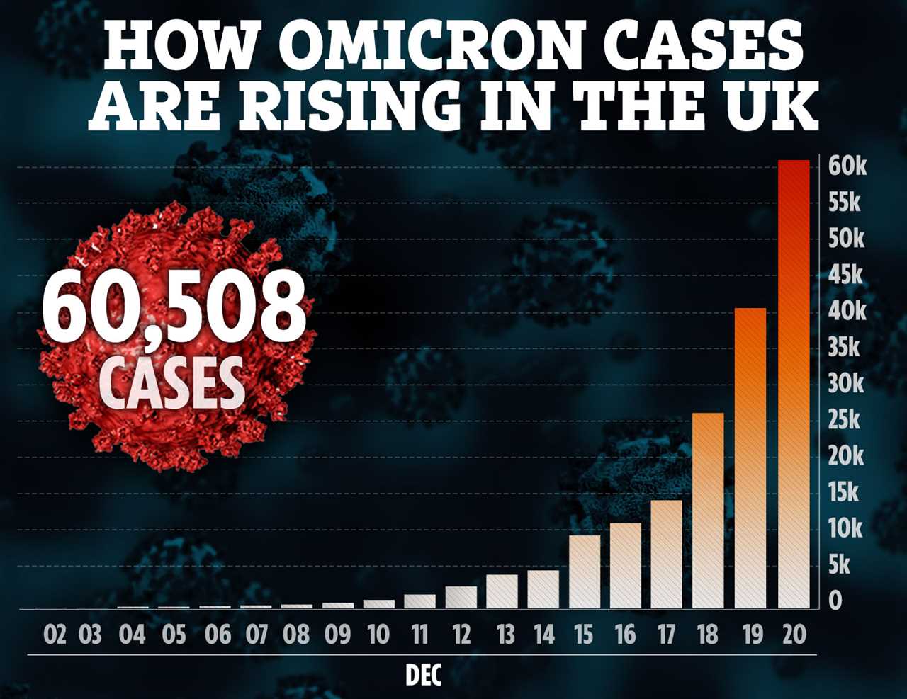 Boris Johnson tells Brits Christmas is ON – but New Year’s Eve looks doomed as Omicron cases soar