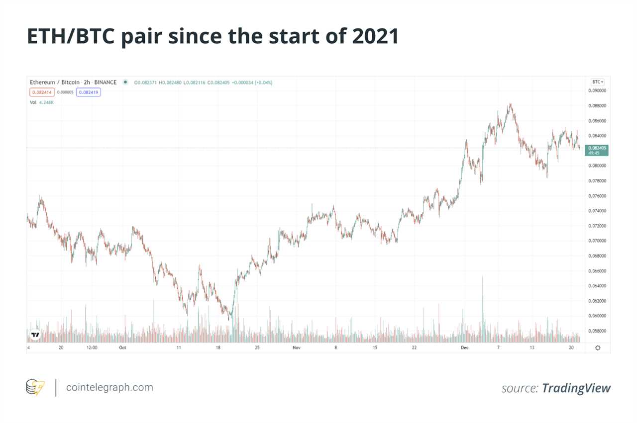 Ether’s growth as independent asset fuels ETH-BTC flippening narrative