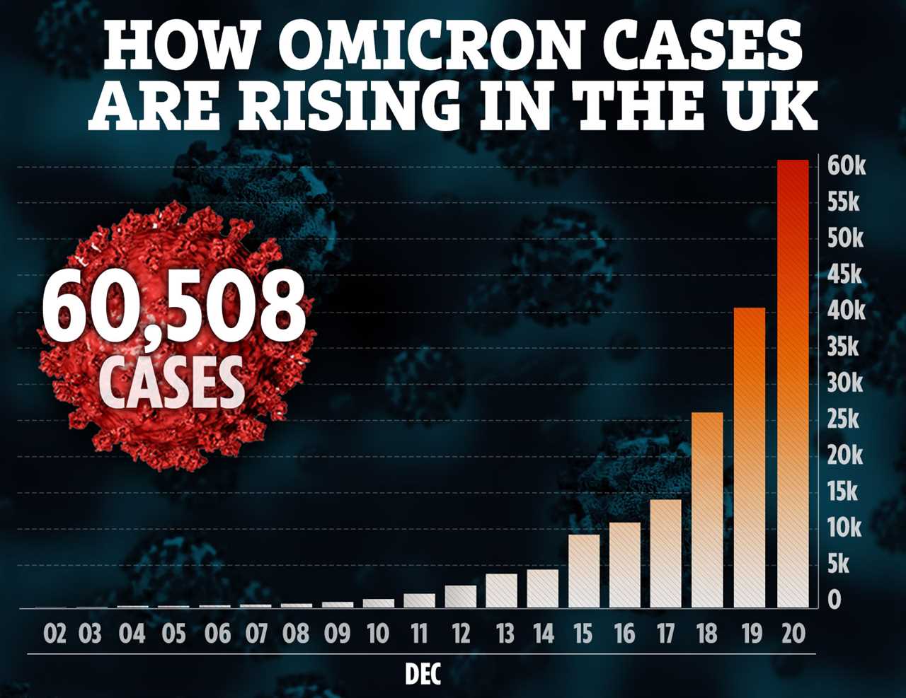 The very first Omicron symptoms that will strike within 48 hours of catching it