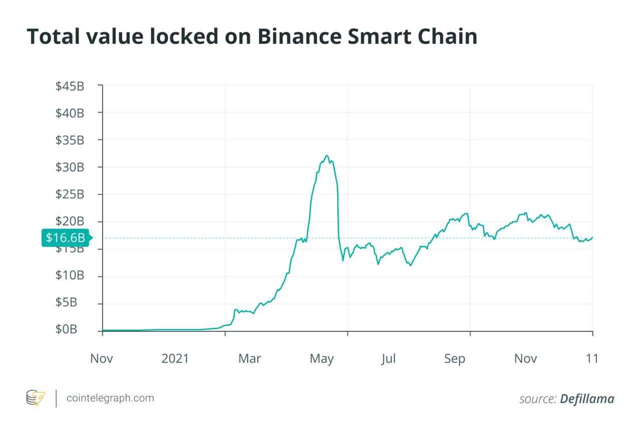 The biggest letdowns in crypto and blockchain in 2021 