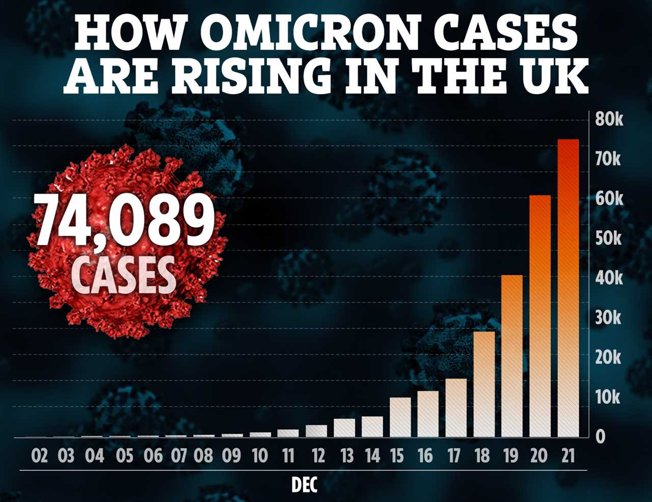 I’m a doctor and here’s an unusual Omicron symptom to watch out for in kids