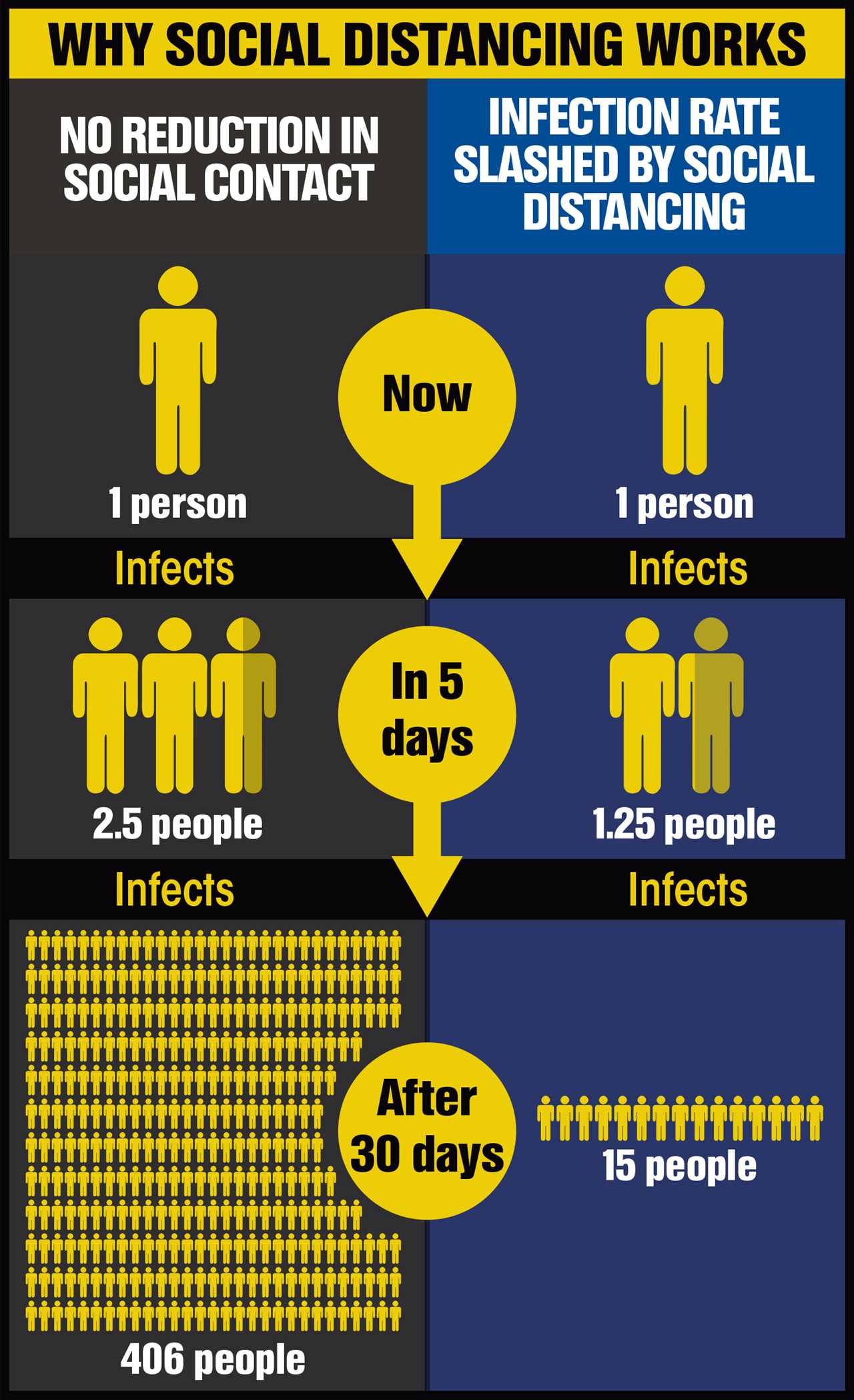 Can asymptomatic people spread coronavirus?