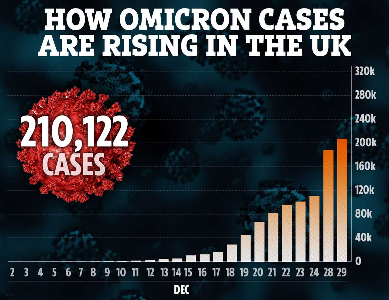 The 8 symptoms of Omicron to never ignore – and when they will come on