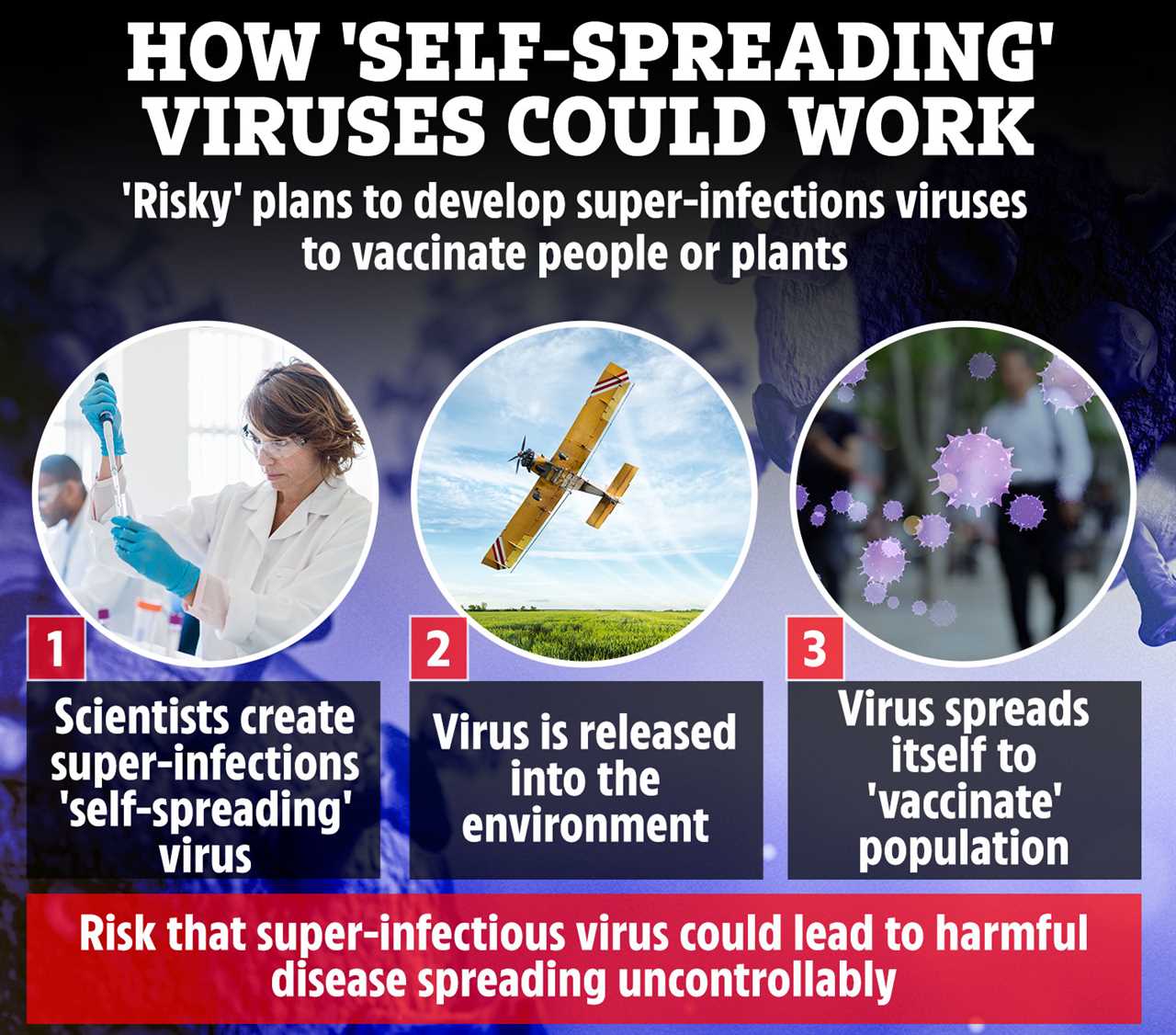 Scientists creating ‘self-spreading’ viruses that could have ‘irreversible consequences’ for the planet, experts warn