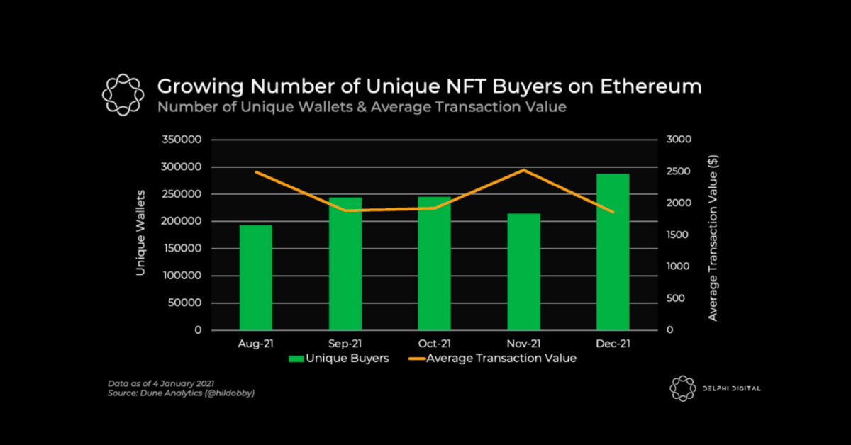 5 NFT-based blockchain games that could soar in 2022