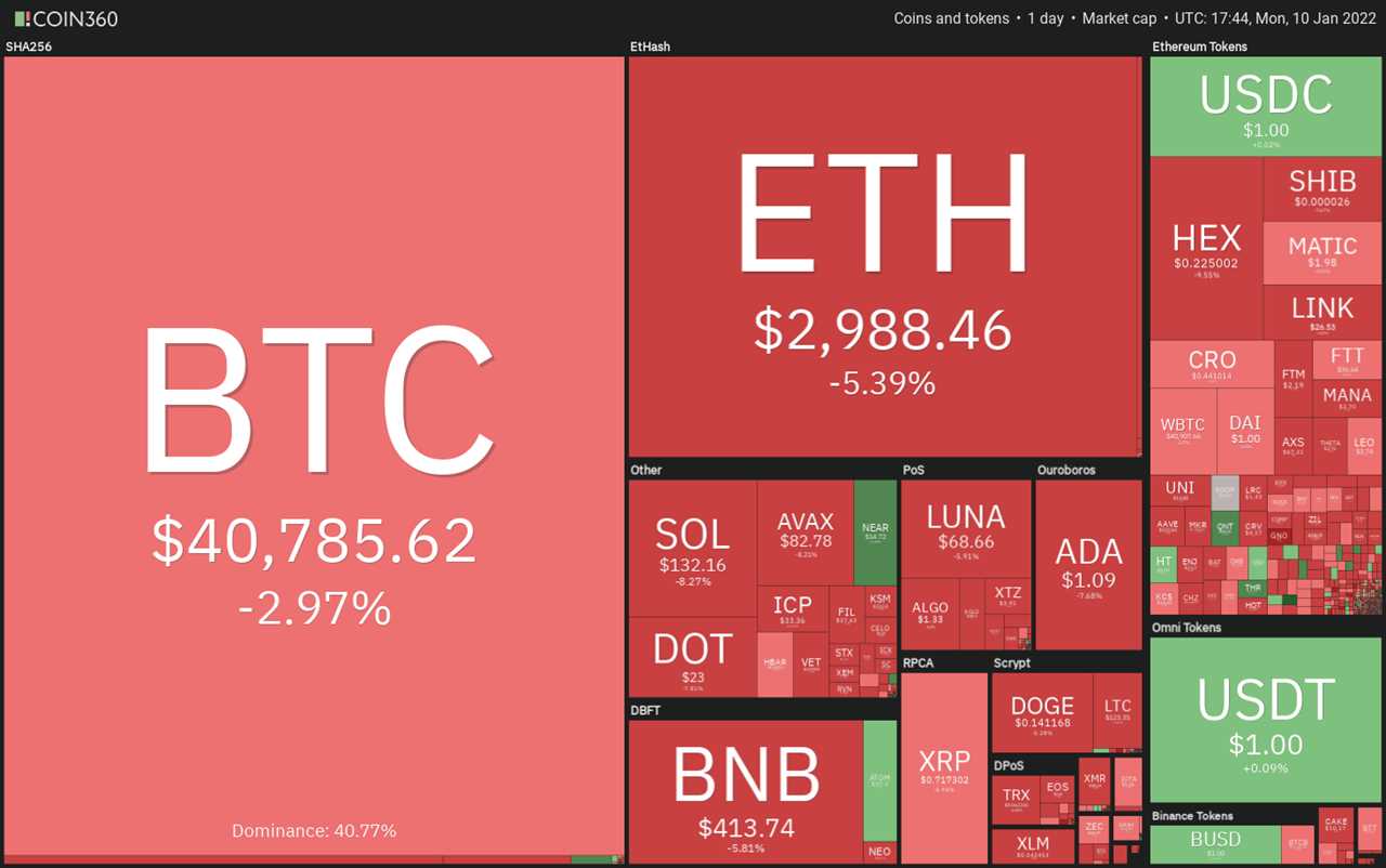 Price analysis 1/10: BTC, ETH, BNB, SOL, ADA, XRP, LUNA, DOT, AVAX, DOGE