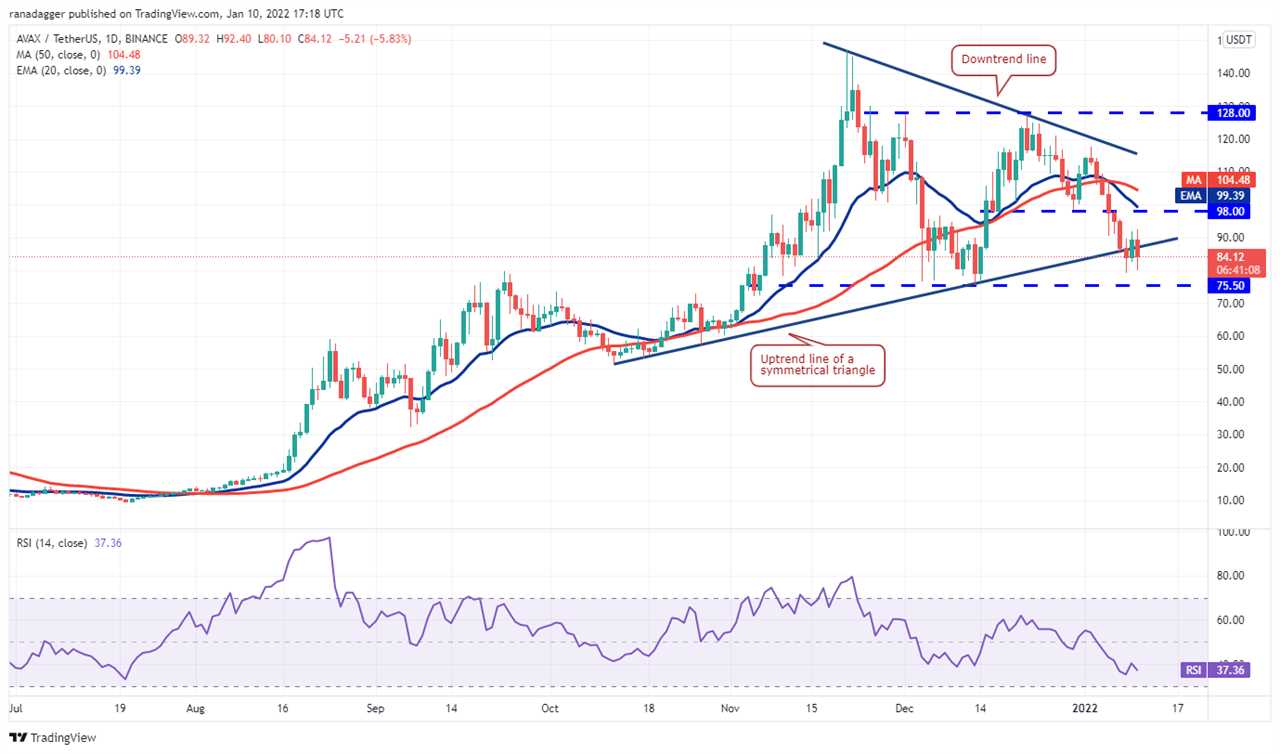 Price analysis 1/10: BTC, ETH, BNB, SOL, ADA, XRP, LUNA, DOT, AVAX, DOGE