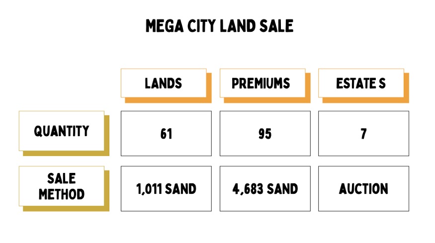 The Sandbox Mega City Land Sale: How to buy a piece of premium metaverse real estate
