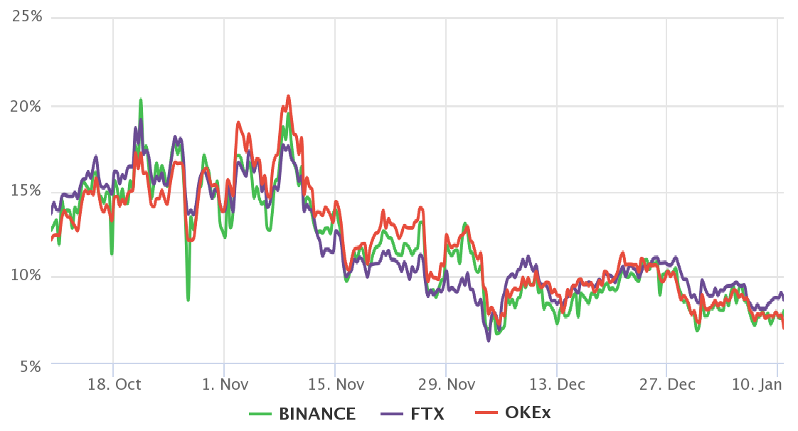 Bitcoin price bounces to $41.5K, but derivatives data shows traders lack confidence 