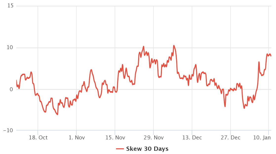 Bitcoin price bounces to $41.5K, but derivatives data shows traders lack confidence 