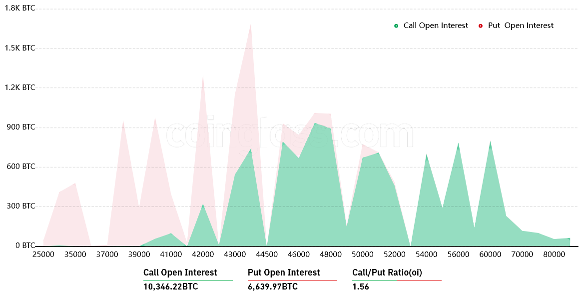 Data shows Bitcoin traders’ neutral view ahead of Friday’s $750M BTC options expiry