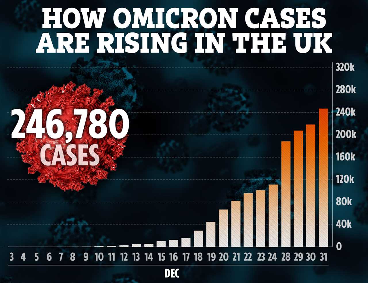 Covid passports ‘to be SCRAPPED this month’ as mild Omicron Covid strain wave eases