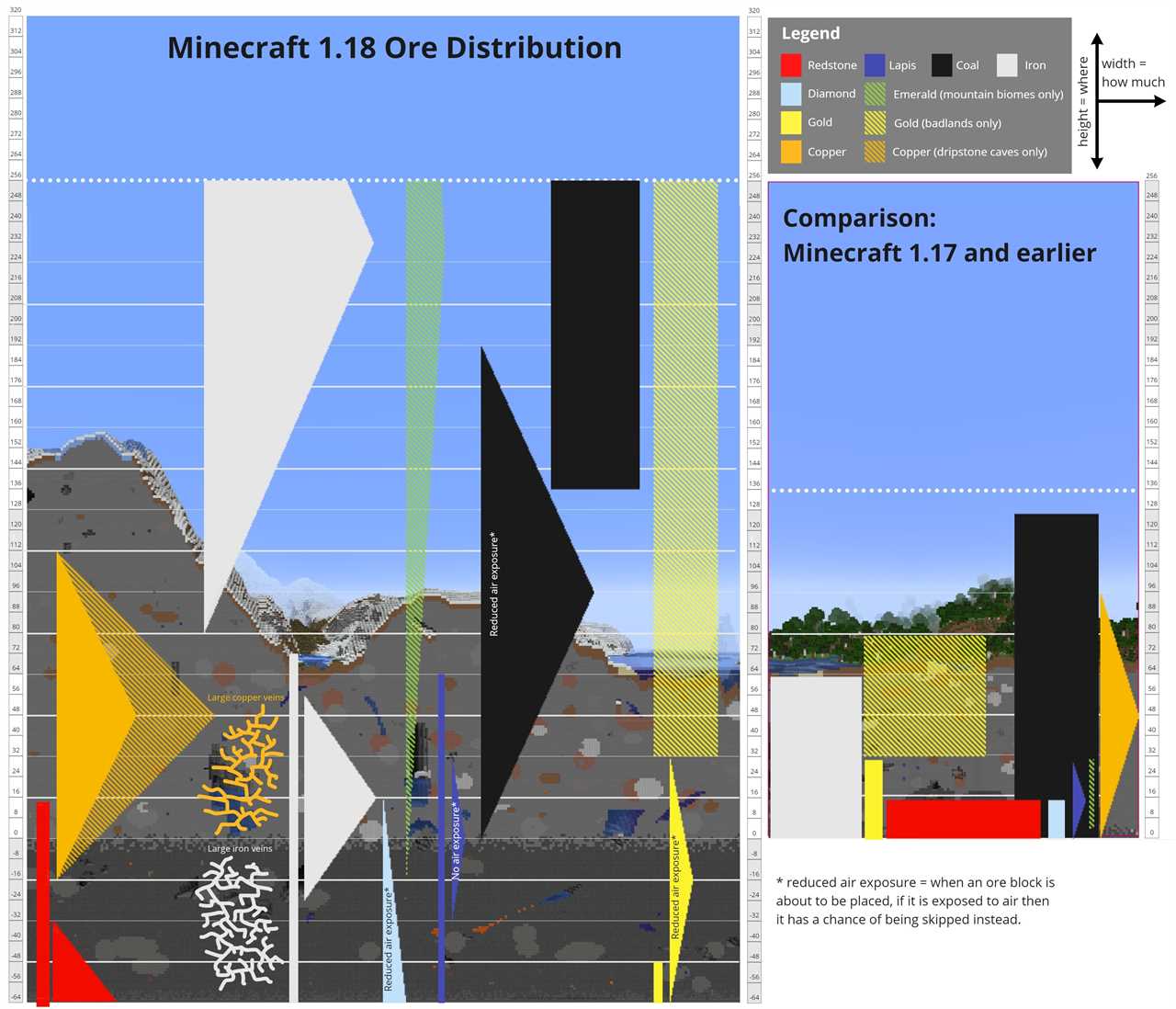 Where to find diamonds in the Minecraft 1.18 update