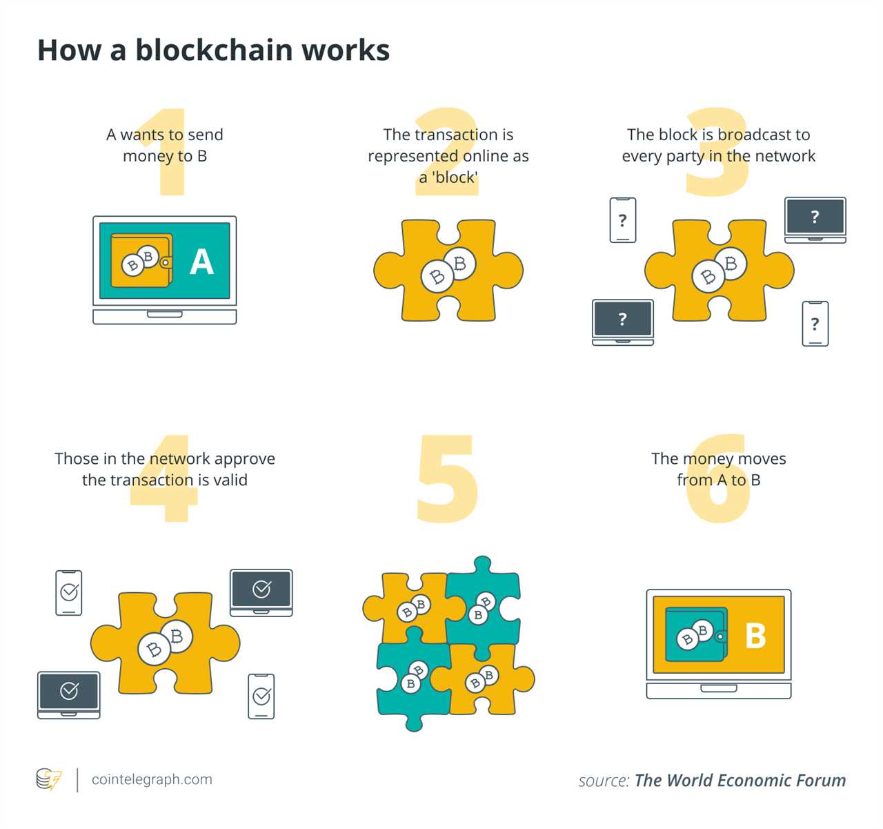 Smart contracts can redefine business — But this doesn’t imply wide openness