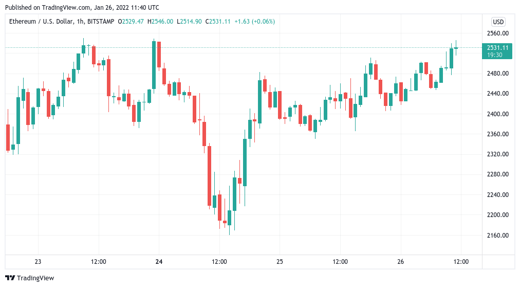 BTC price hits $38K as Bitcoin analysts focus on weekly close