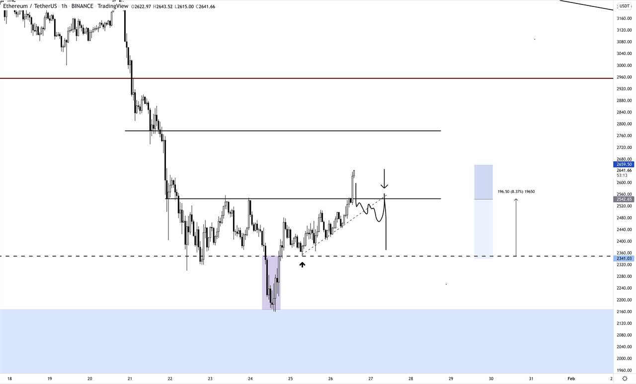 Ethereum bulls aim to flip $2.8K to support before calling a trend reversal