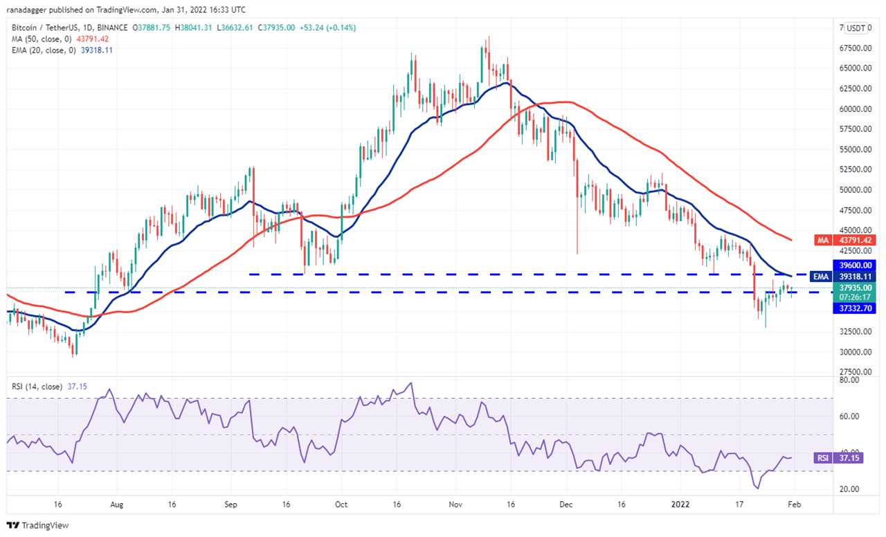 Price analysis 1/31: BTC, ETH, BNB, ADA, SOL, XRP, LUNA, DOGE, DOT, AVAX