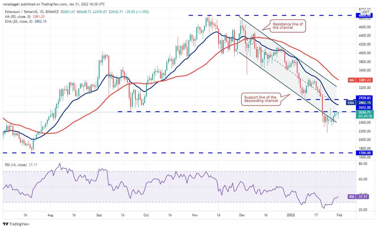 Price analysis 1/31: BTC, ETH, BNB, ADA, SOL, XRP, LUNA, DOGE, DOT, AVAX