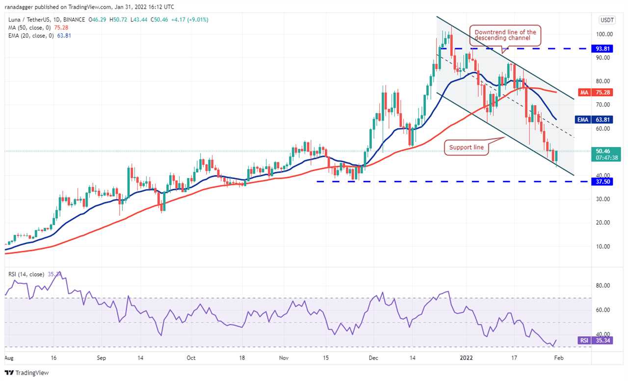 Price analysis 1/31: BTC, ETH, BNB, ADA, SOL, XRP, LUNA, DOGE, DOT, AVAX