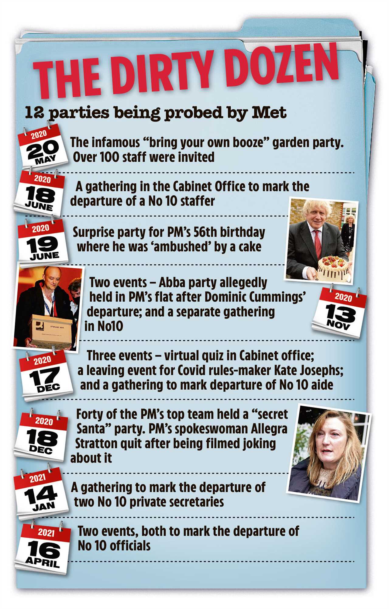 Boris Johnson and Carrie face police quiz over lockdown party within DAYS as cops sift through 300 rule-breaking pics