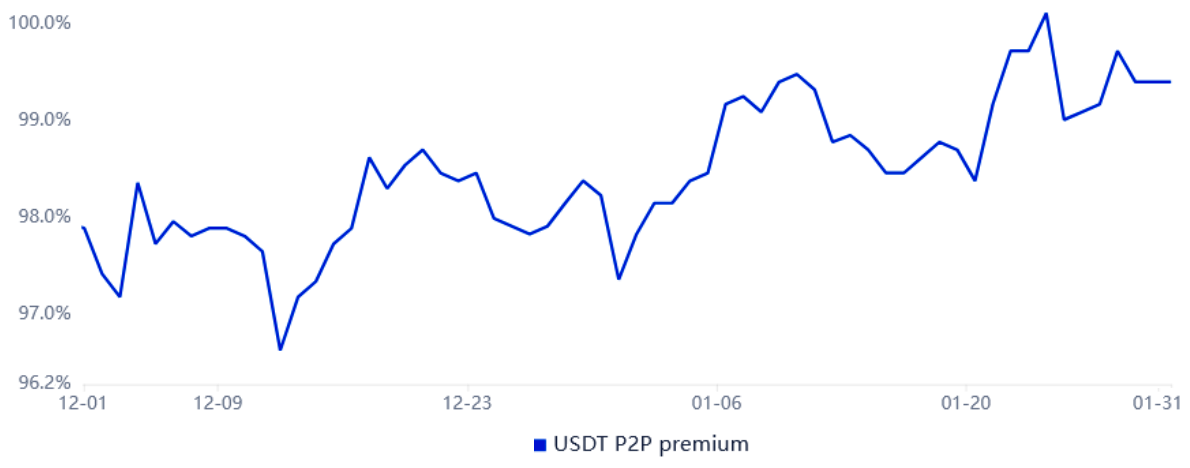 2 key Bitcoin price metrics suggest BTC is primed to reclaim $40,000