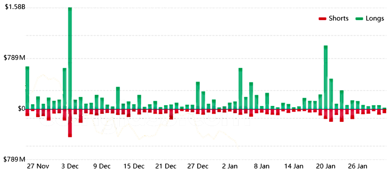 Bitcoin price closes in on $40K, but pro traders are still skeptical 