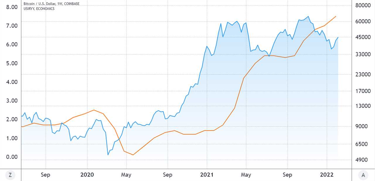 Here’s why Bitcoin traders shouldn’t overanalyze US inflation data