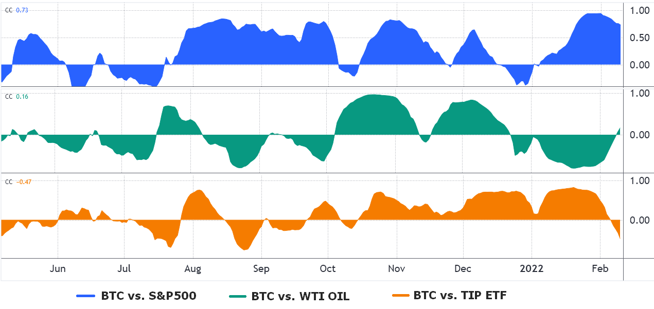 Here’s why Bitcoin traders shouldn’t overanalyze US inflation data