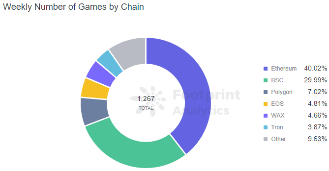 Altcoin Roundup: 3 P2E games that don't need Ethereum to make waves