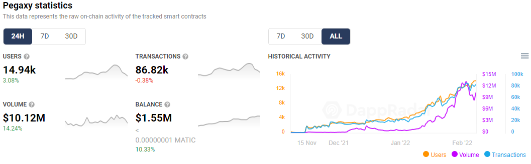 Altcoin Roundup: 3 P2E games that don't need Ethereum to make waves