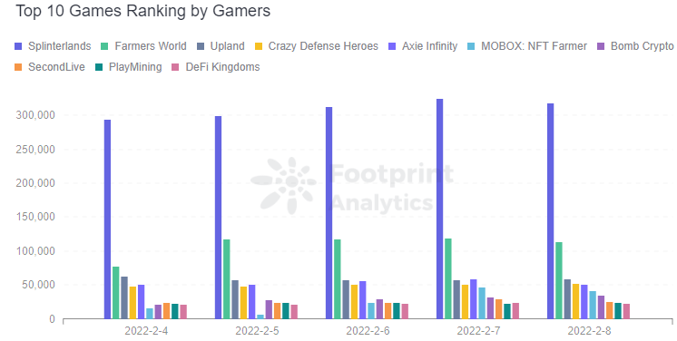 Altcoin Roundup: 3 P2E games that don't need Ethereum to make waves