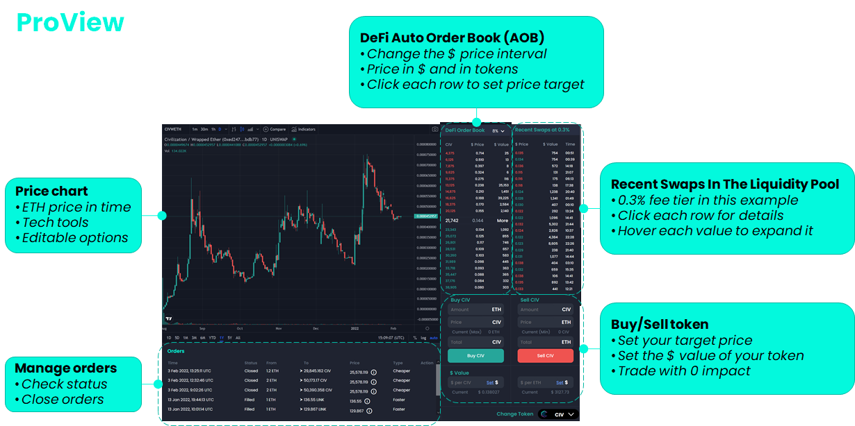 Automated order books eliminate DeFi costs and match CEX capability