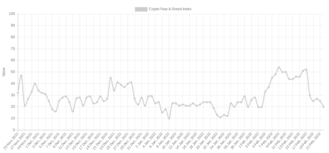 Bitcoin dips to $36.4K as Ukraine move sends Russian ruble to near 6-year lows vs. dollar